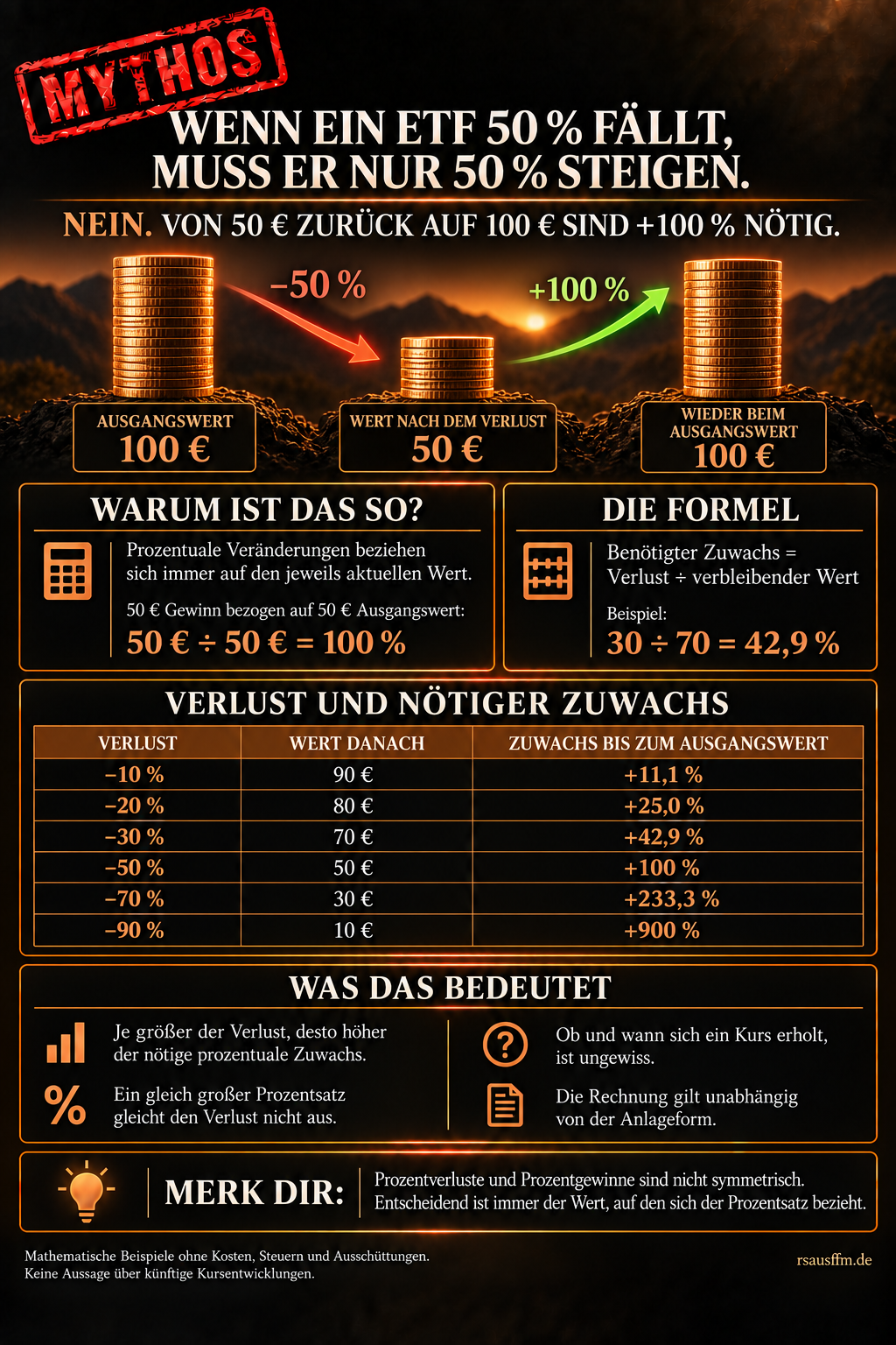 Finanz-Mythos 05