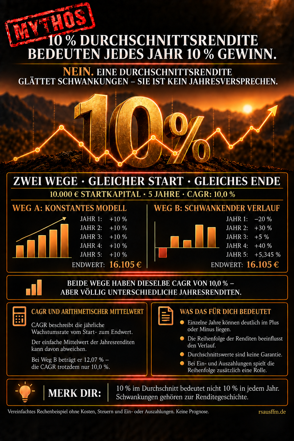 Finanz-Mythos 08