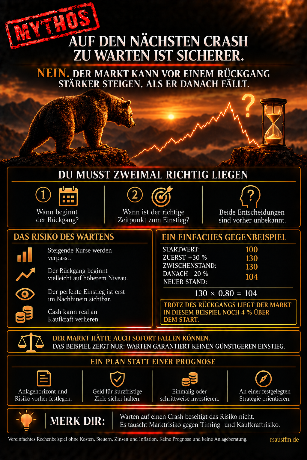 Finanz-Mythos 10