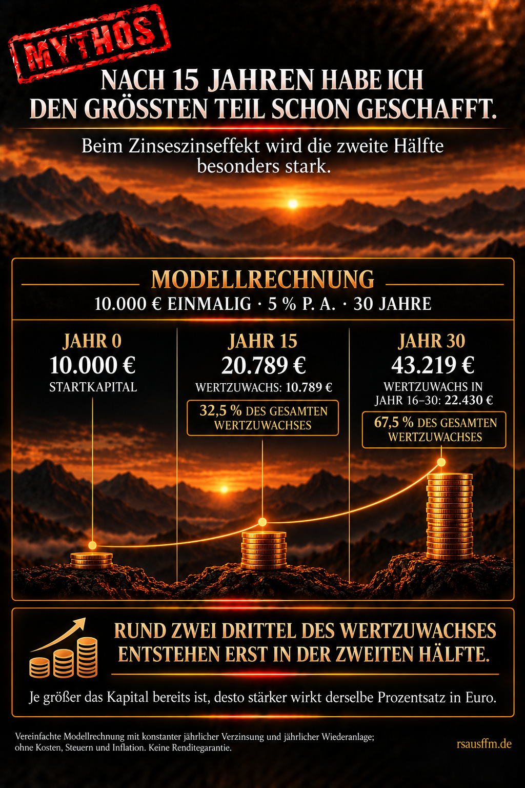 Finanz-Mythos 11