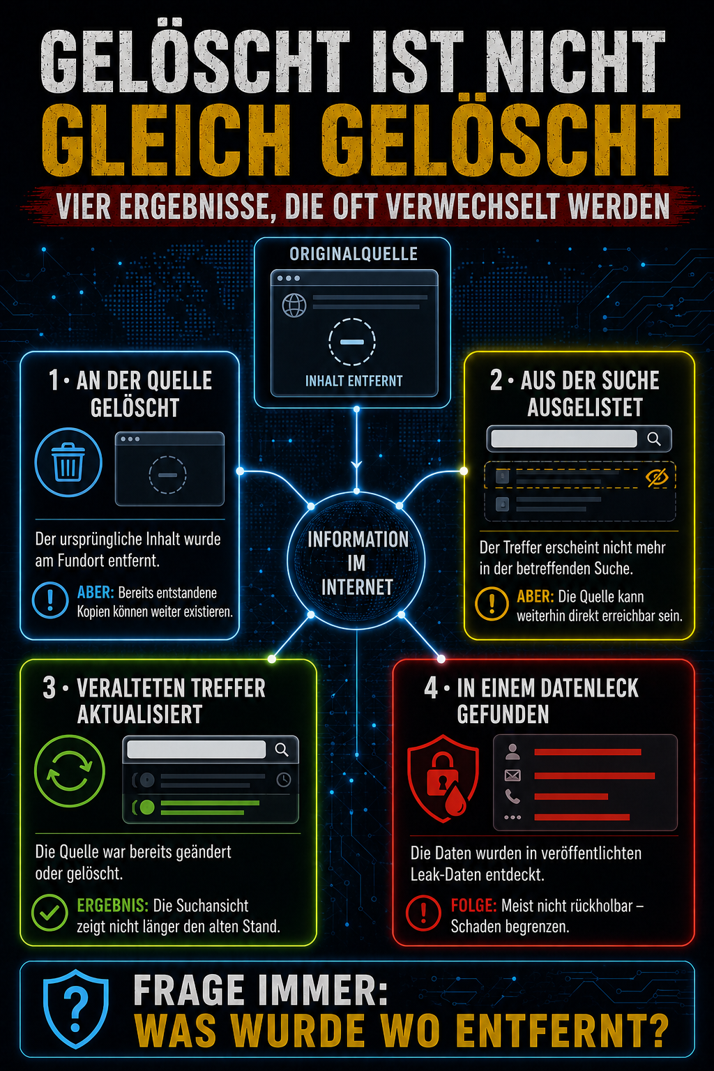 Datenlöschung im Internet – Teil 6